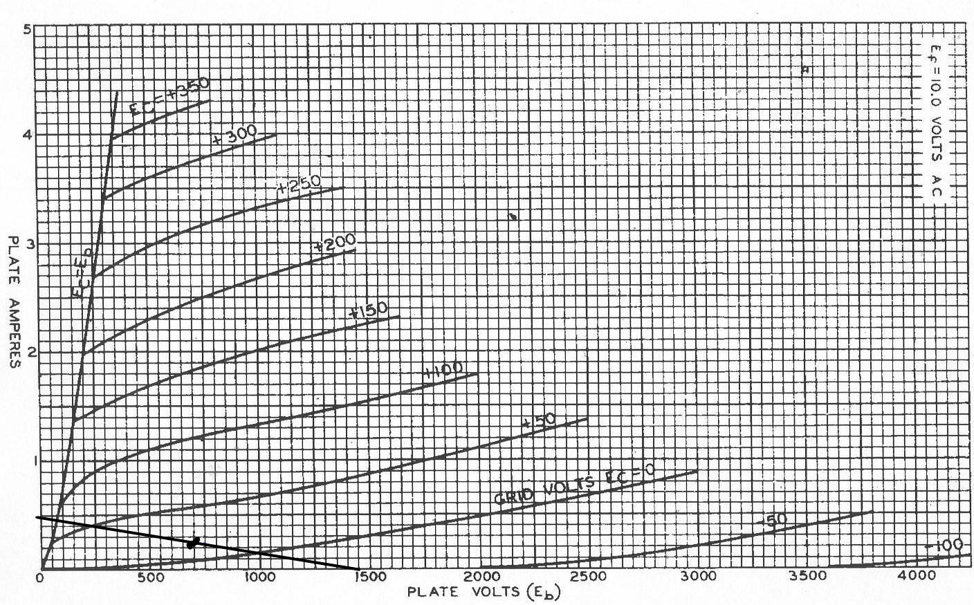 Однотакт на ГУ-48 по схеме с общей сеткой | Sergei Klimanski